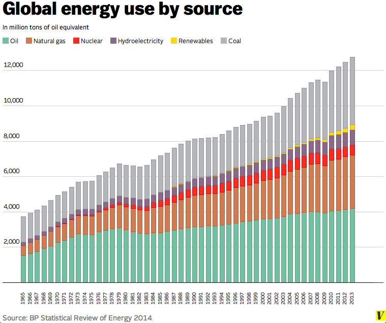 1_global_energy_use_by_source__NEW_