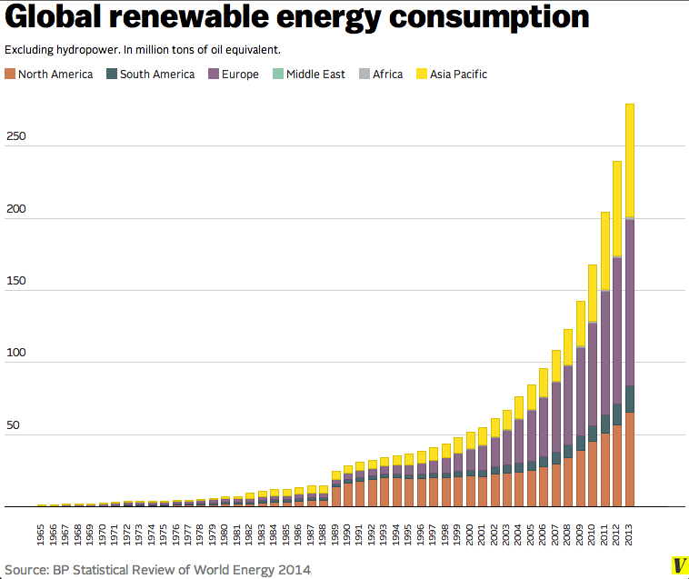 4_global_renewable_energy_use
