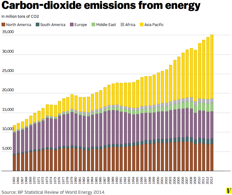 5_Carbon_dioxide_emissions