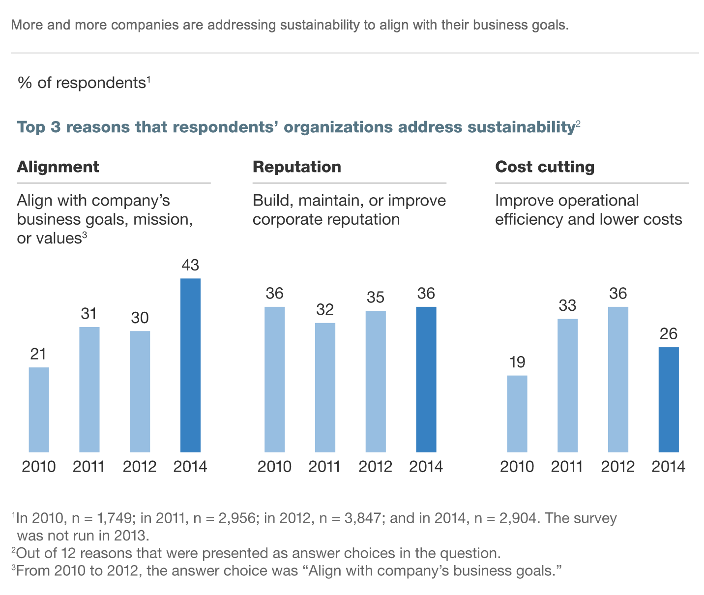 CEO-Sustainability-McKinsey-Survey-2014-1