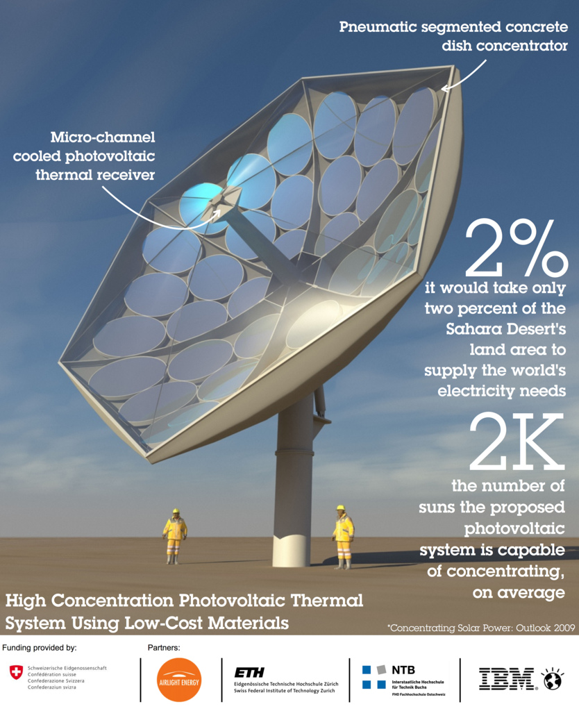 IBM-concentrated-photovoltaics
