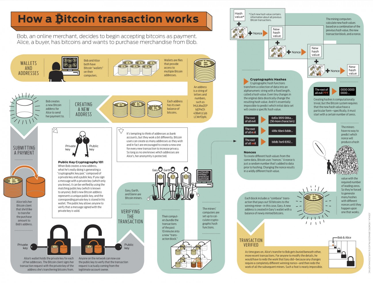 bitcoin-infographic_5029189c9cbaf_w1296