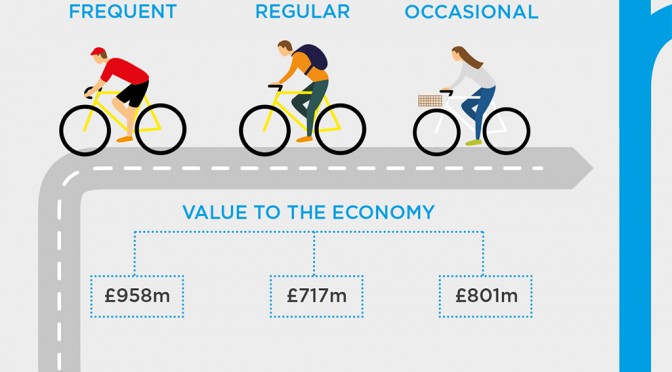 flo-the_british_cycling_economy