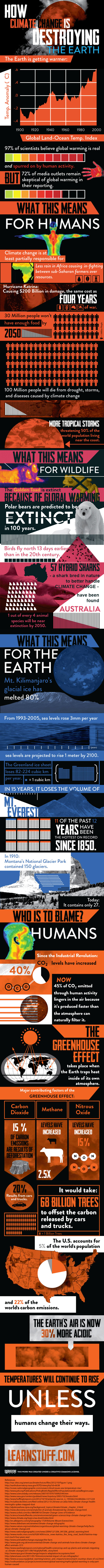 infograph climate