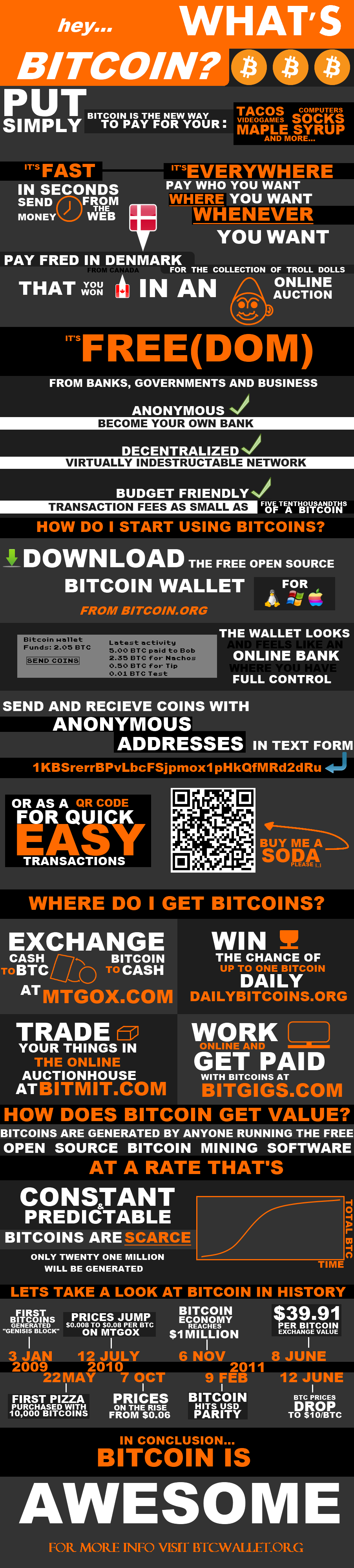 infographicbitcoin