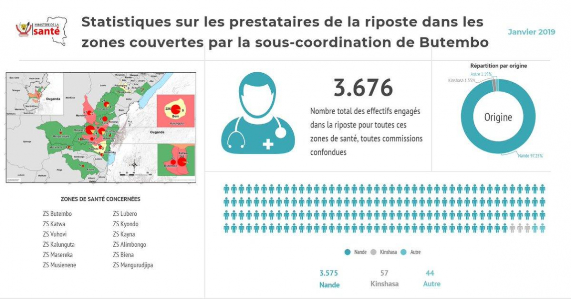 © 2019 Ministère de la Santé de la République Démocratique du Congo.